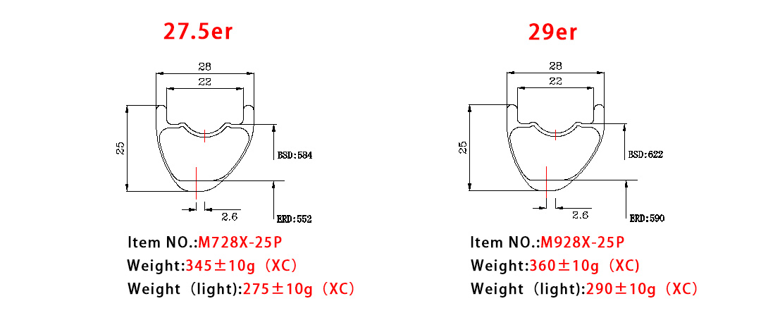 28mm Carbon Asymmetry Tubeless XC Rims