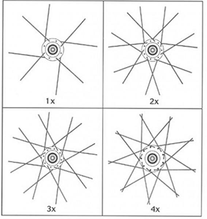 Lacing Patterns