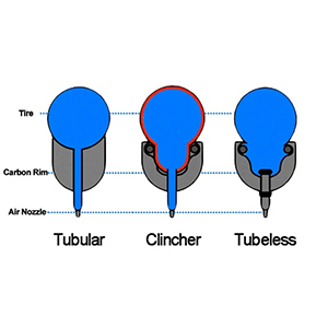 Clincher, Tubular, and Tubeless