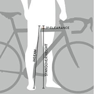 Measure Inseam